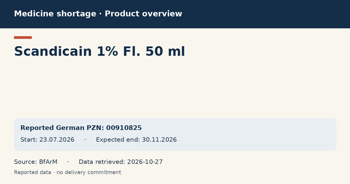 Scandicain 1% Fl. 50 ml: German shortage data overview with reported packs and period (BfArM) Scandicain 1% Fl. 50 ml: German shortage data overview with reported packs and period (BfArM)