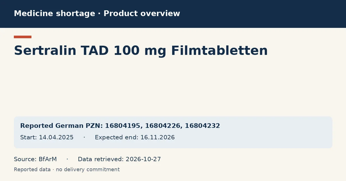 Sertralin TAD 100 mg Filmtabletten: German shortage data overview with reported packs and period (BfArM) Sertralin TAD 100 mg Filmtabletten: German shortage data overview with reported packs and period (BfArM)