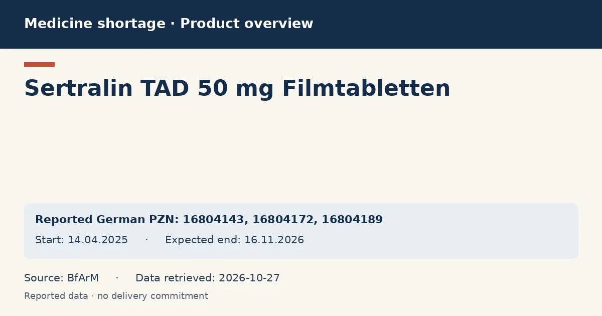 Sertralin TAD 50 mg Filmtabletten: German shortage data overview with reported packs and period (BfArM) Sertralin TAD 50 mg Filmtabletten: German shortage data overview with reported packs and period (BfArM)