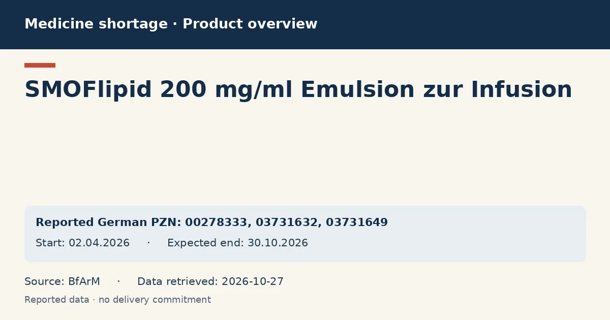 SMOFlipid 200 mg/ml Emulsion zur Infusion: German shortage data overview with reported packs and period (BfArM) SMOFlipid 200 mg/ml Emulsion zur Infusion: German shortage data overview with reported packs and period (BfArM)