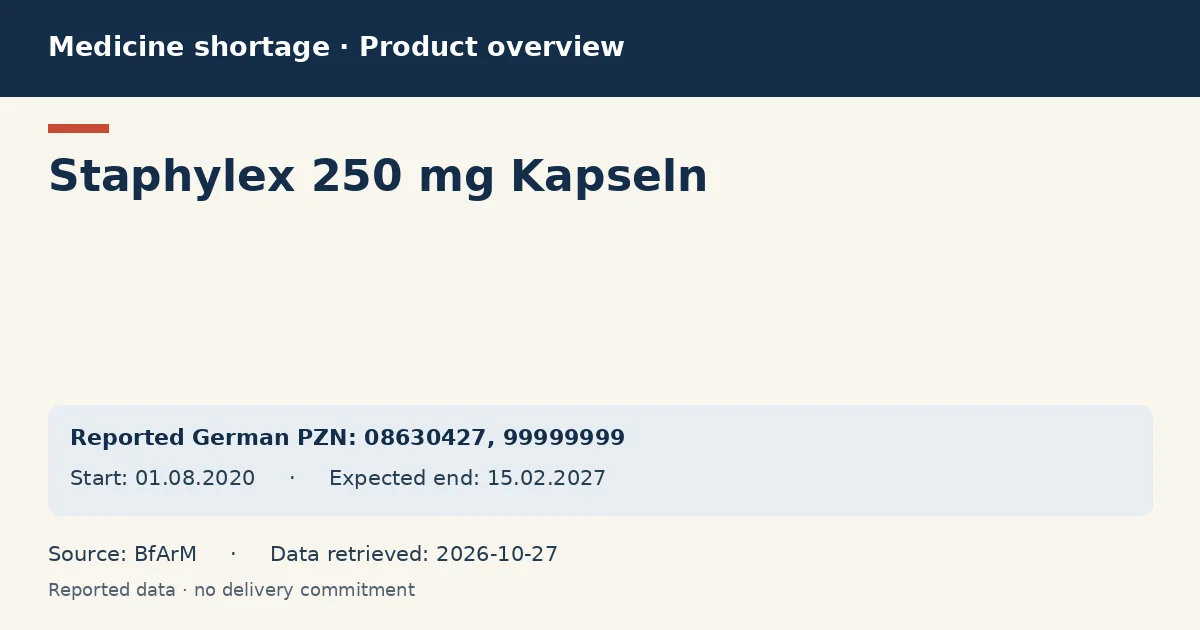 Staphylex 250 mg Kapseln: German shortage data overview with reported packs and period (BfArM) Staphylex 250 mg Kapseln: German shortage data overview with reported packs and period (BfArM)
