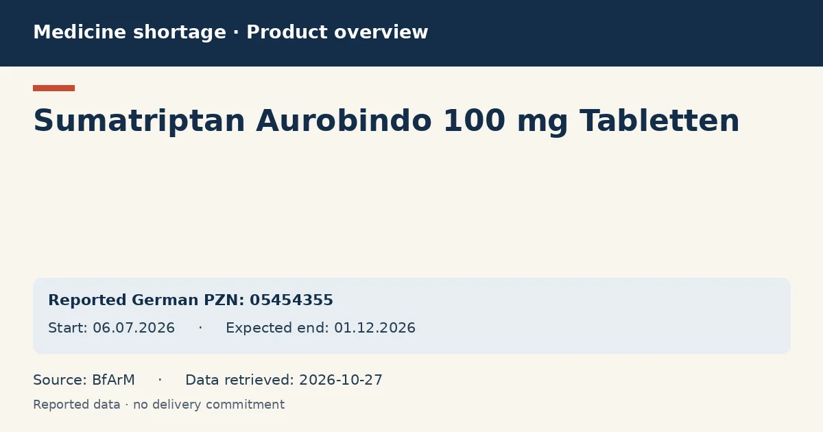 Sumatriptan Aurobindo 100 mg Tabletten: German shortage data overview with reported packs and period (BfArM) Sumatriptan Aurobindo 100 mg Tabletten: German shortage data overview with reported packs and period (BfArM)