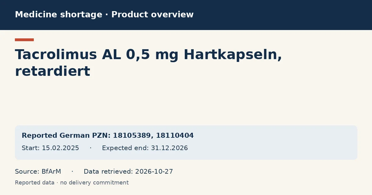 Tacrolimus AL 0,5 mg Hartkapseln, retardiert: German shortage data overview with reported packs and period (BfArM) Tacrolimus AL 0,5 mg Hartkapseln, retardiert: German shortage data overview with reported packs and period (BfArM)