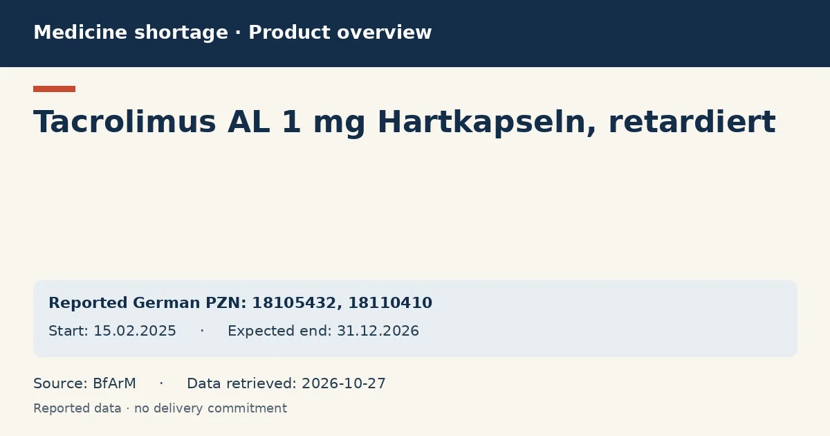 Tacrolimus AL 1 mg Hartkapseln, retardiert: German shortage data overview with reported packs and period (BfArM) Tacrolimus AL 1 mg Hartkapseln, retardiert: German shortage data overview with reported packs and period (BfArM)
