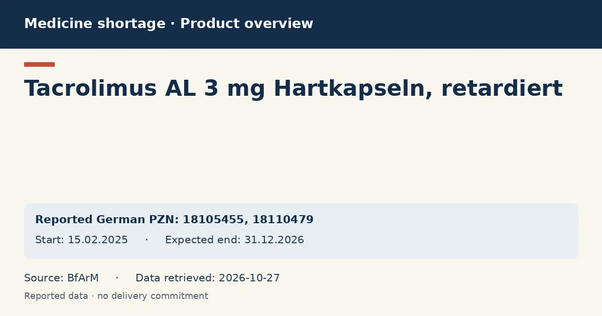 Tacrolimus AL 3 mg Hartkapseln, retardiert: German shortage data overview with reported packs and period (BfArM) Tacrolimus AL 3 mg Hartkapseln, retardiert: German shortage data overview with reported packs and period (BfArM)