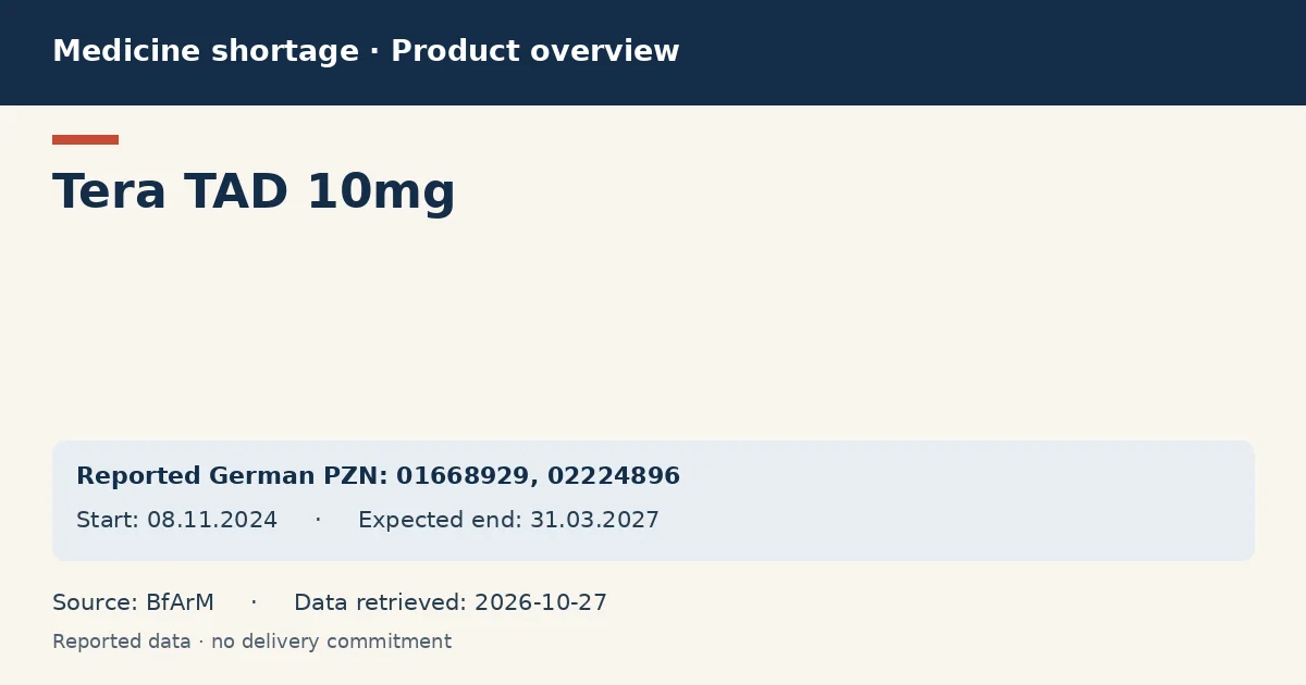 Tera TAD 10mg: German shortage data overview with reported packs and period (BfArM) Tera TAD 10mg: German shortage data overview with reported packs and period (BfArM)