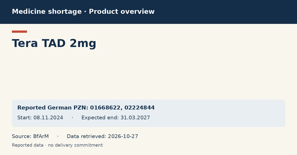 Tera TAD 2mg: German shortage data overview with reported packs and period (BfArM) Tera TAD 2mg: German shortage data overview with reported packs and period (BfArM)