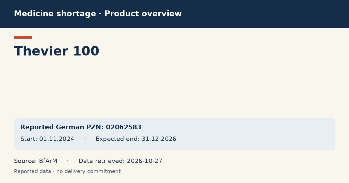 Thevier 100: German shortage data overview with reported packs and period (BfArM) Thevier 100: German shortage data overview with reported packs and period (BfArM)