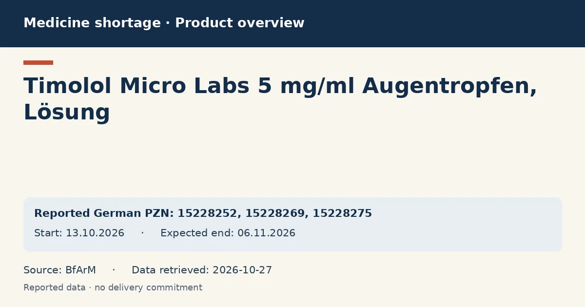 Timolol Micro Labs 5 mg/ml Augentropfen, Lösung: German shortage data overview with reported packs and period (BfArM) Timolol Micro Labs 5 mg/ml Augentropfen, Lösung: German shortage data overview with reported packs and period (BfArM)