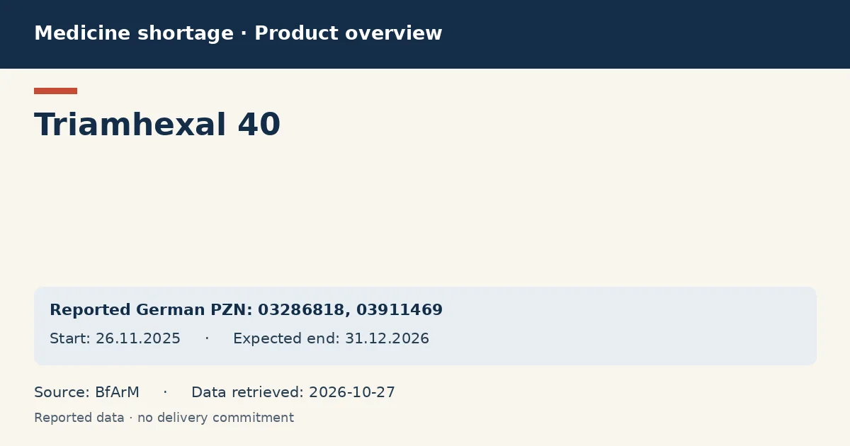Triamhexal 40: German shortage data overview with reported packs and period (BfArM) Triamhexal 40: German shortage data overview with reported packs and period (BfArM)