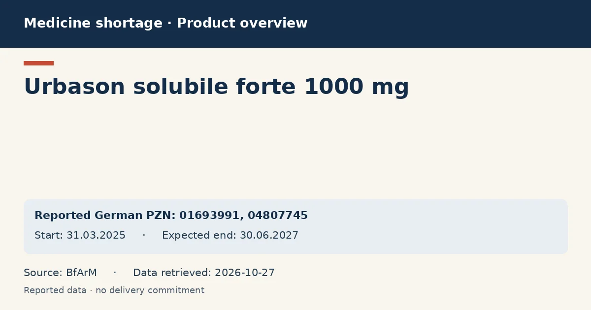 Urbason solubile forte 1000 mg: German shortage data overview with reported packs and period (BfArM) Urbason solubile forte 1000 mg: German shortage data overview with reported packs and period (BfArM)