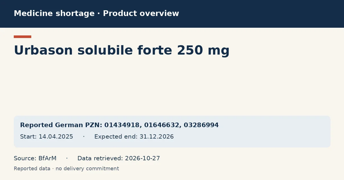 Urbason solubile forte 250 mg: German shortage data overview with reported packs and period (BfArM) Urbason solubile forte 250 mg: German shortage data overview with reported packs and period (BfArM)