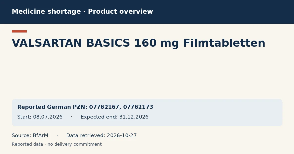 VALSARTAN BASICS 160 mg Filmtabletten: German shortage data overview with reported packs and period (BfArM) VALSARTAN BASICS 160 mg Filmtabletten: German shortage data overview with reported packs and period (BfArM)