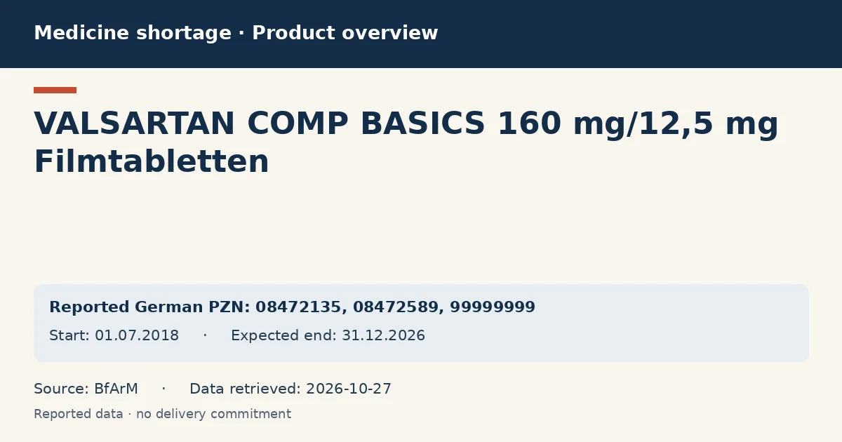 VALSARTAN COMP BASICS 160 mg/12,5 mg Filmtabletten: German shortage data overview with reported packs and period (BfArM) VALSARTAN COMP BASICS 160 mg/12,5 mg Filmtabletten: German shortage data overview with reported packs and period (BfArM)