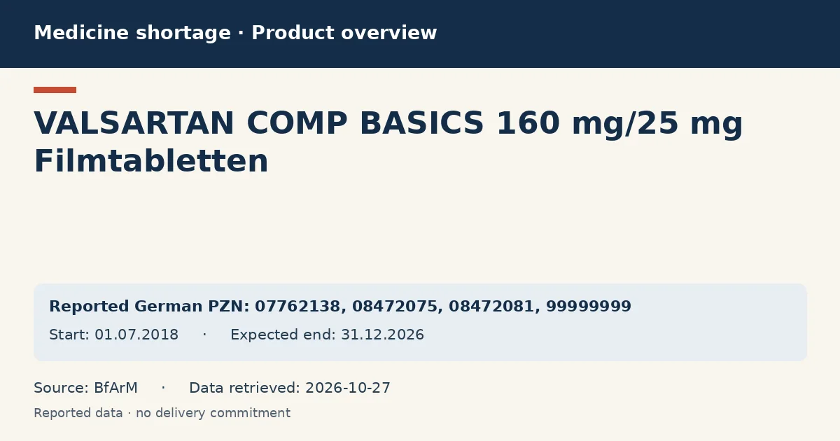 VALSARTAN COMP BASICS 160 mg/25 mg Filmtabletten: German shortage data overview with reported packs and period (BfArM) VALSARTAN COMP BASICS 160 mg/25 mg Filmtabletten: German shortage data overview with reported packs and period (BfArM)