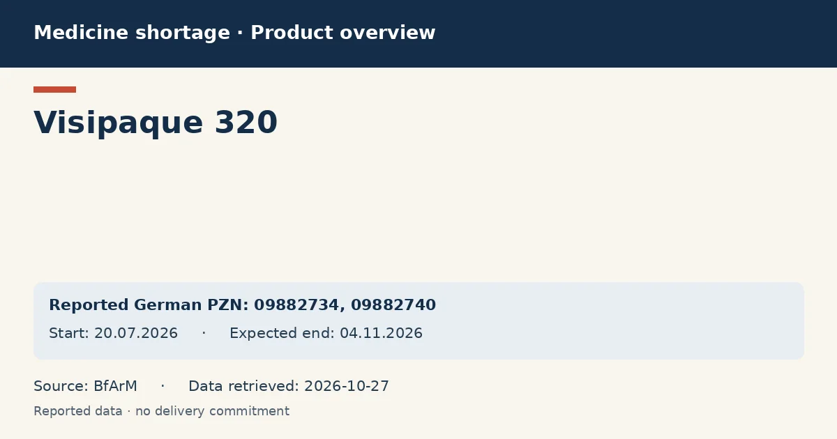 Visipaque 320: German shortage data overview with reported packs and period (BfArM) Visipaque 320: German shortage data overview with reported packs and period (BfArM)