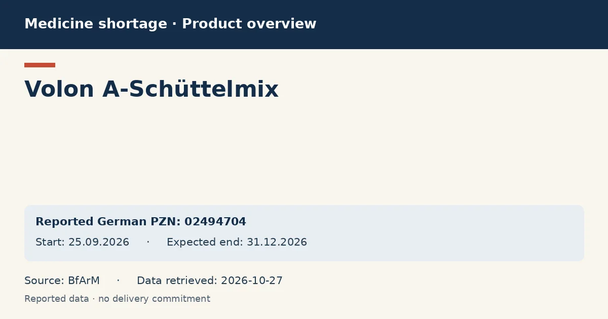 Volon A-Schüttelmix: German shortage data overview with reported packs and period (BfArM) Volon A-Schüttelmix: German shortage data overview with reported packs and period (BfArM)